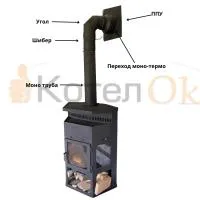 Комплект №16 "Дымоход для камина через улицу ЧЕРНЫЙ " Ф150 выход сверху