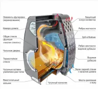 Stoker NAUTILUS 370 AQUA